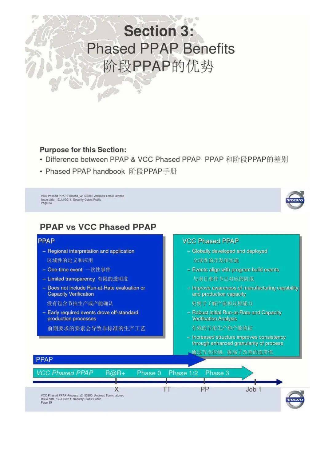 最新PPAP培训，掌握关键技能，助推个人与企业共同成长