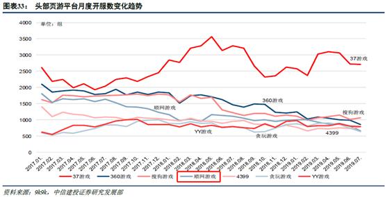 信息咨询 第166页