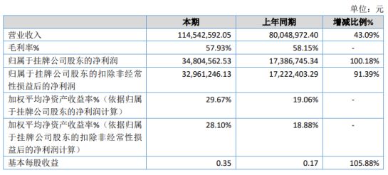 泗水县数据和政务服务局最新项目进展报告概览