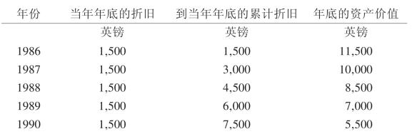 最新折旧率详解，含义、影响及重要性分析