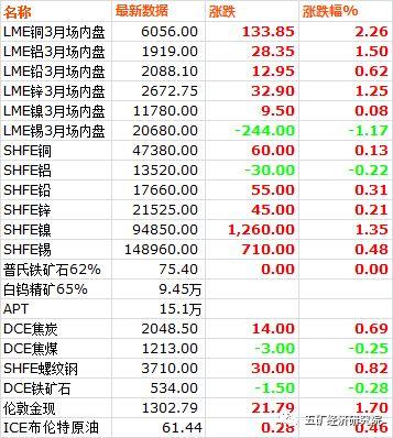 钪的最新价格及市场影响力分析