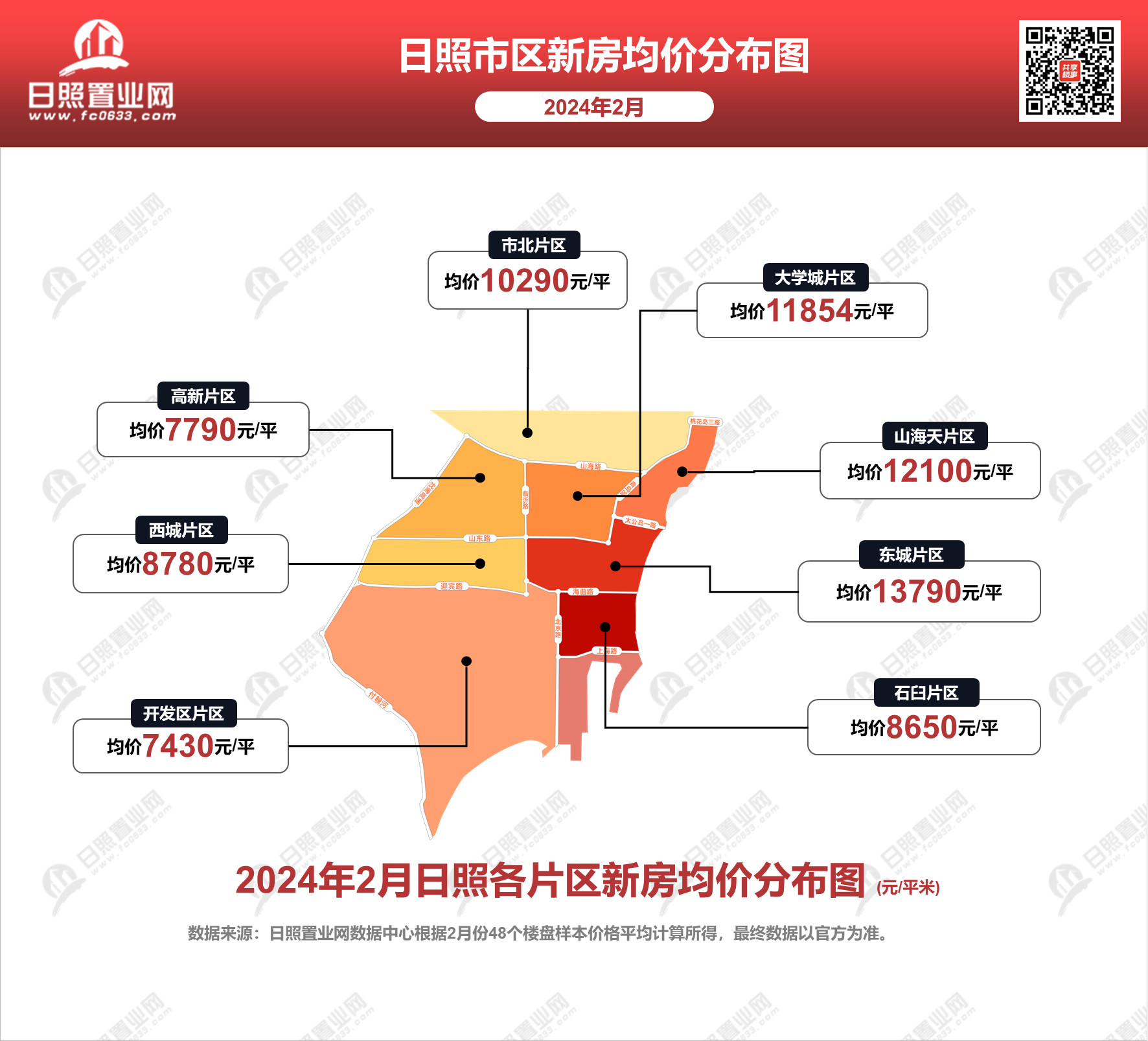 日照楼市最新价格概览及市场动态分析