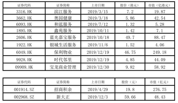 项目代建 第138页