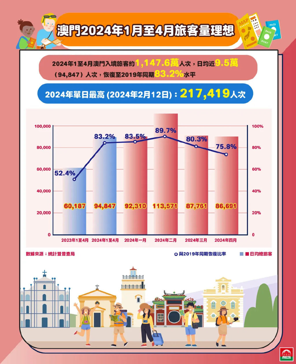 2024年新澳门正版免费大全,深入数据执行方案_5DM92.200