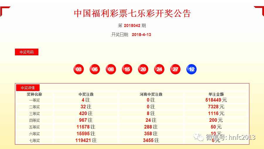 信息咨询 第132页