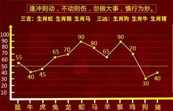 信息咨询 第130页