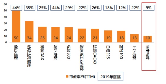 评估咨询 第139页