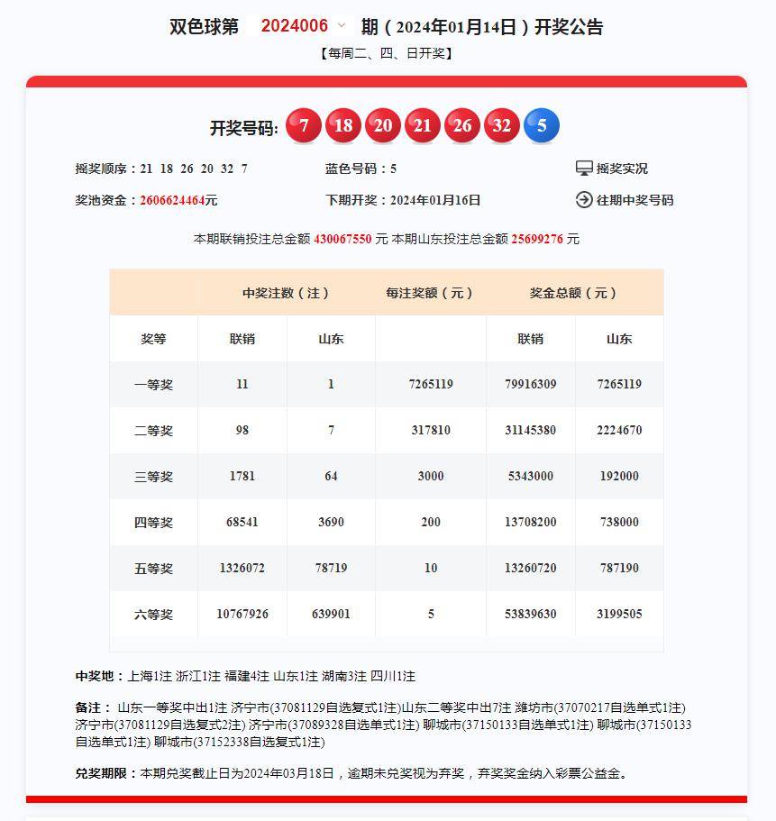 奥门开奖结果+开奖记录2024年资料网站,权威方法解析_探索版28.804