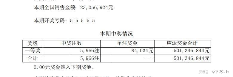 天天开奖澳门天天开奖历史记录,权威推进方法_SP97.694