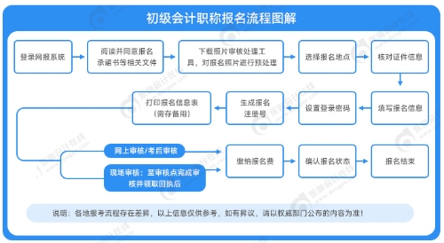 工程监理 第168页