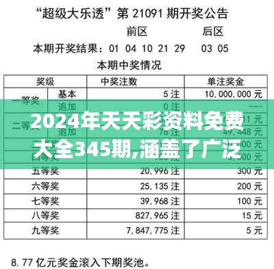 2024年天天彩免费资料,权威诠释推进方式_限量款96.660