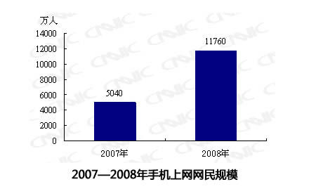 项目代建 第116页