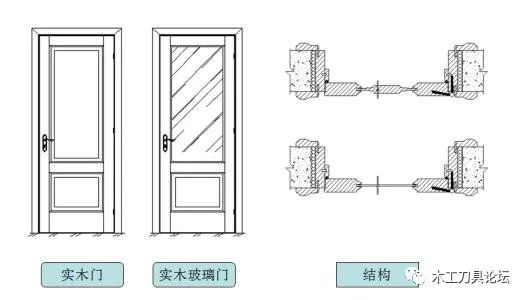 评估咨询 第126页