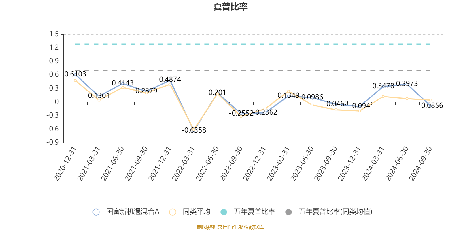 项目代建 第115页