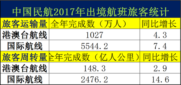 信息咨询 第117页