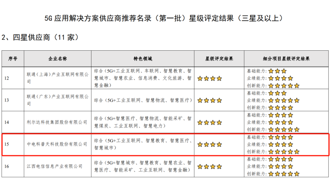 项目代建 第108页