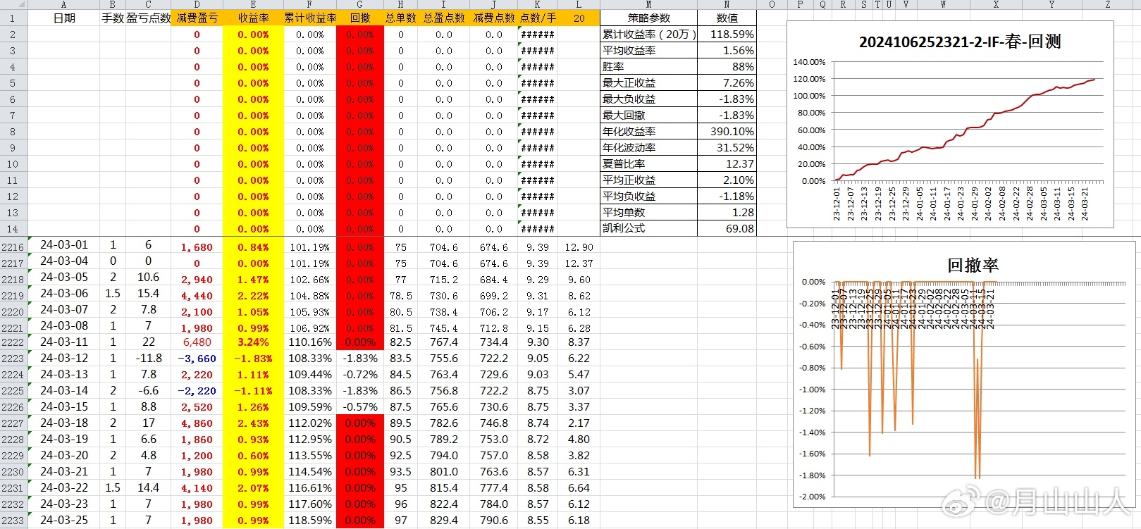 2024澳彩出号走势图,实地数据评估设计_工具版78.307