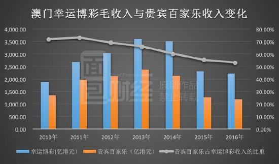 管家一肖100‰澳门,专业调查解析说明_精英款49.371