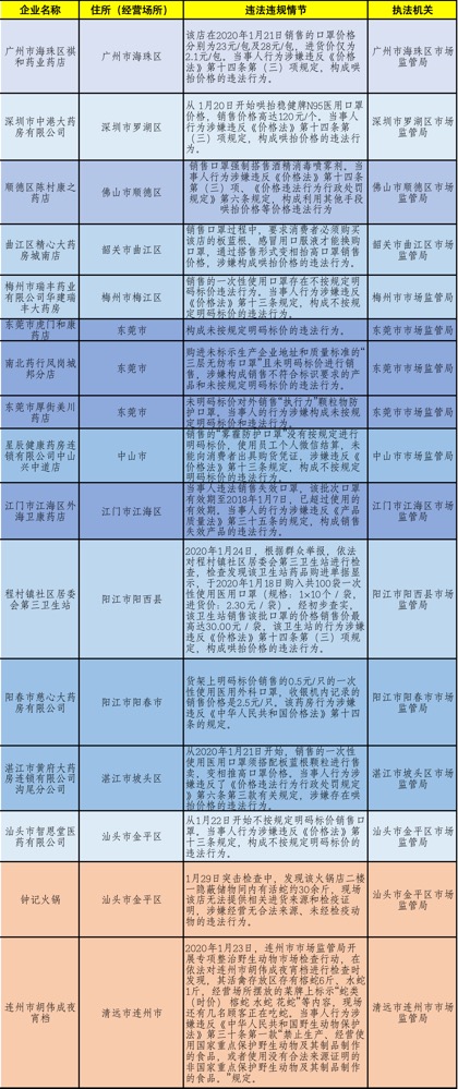 新澳天天开奖资料大全新华路况,最新答案解释落实_模拟版42.549