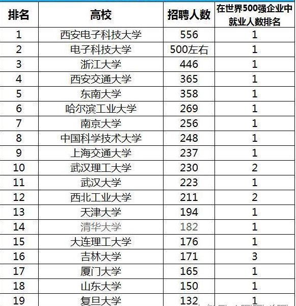 最新发布2017年高校排名，关于211工程高校的最新排名分析