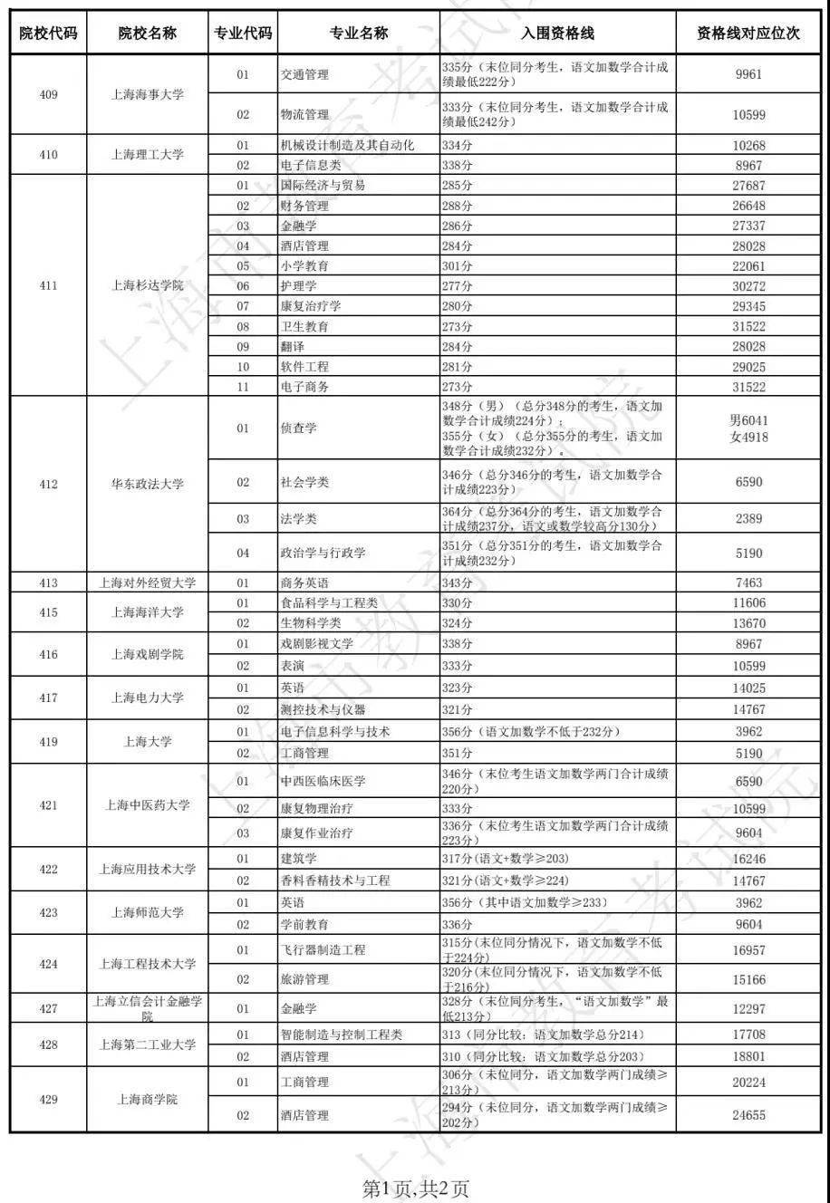 评估咨询 第94页