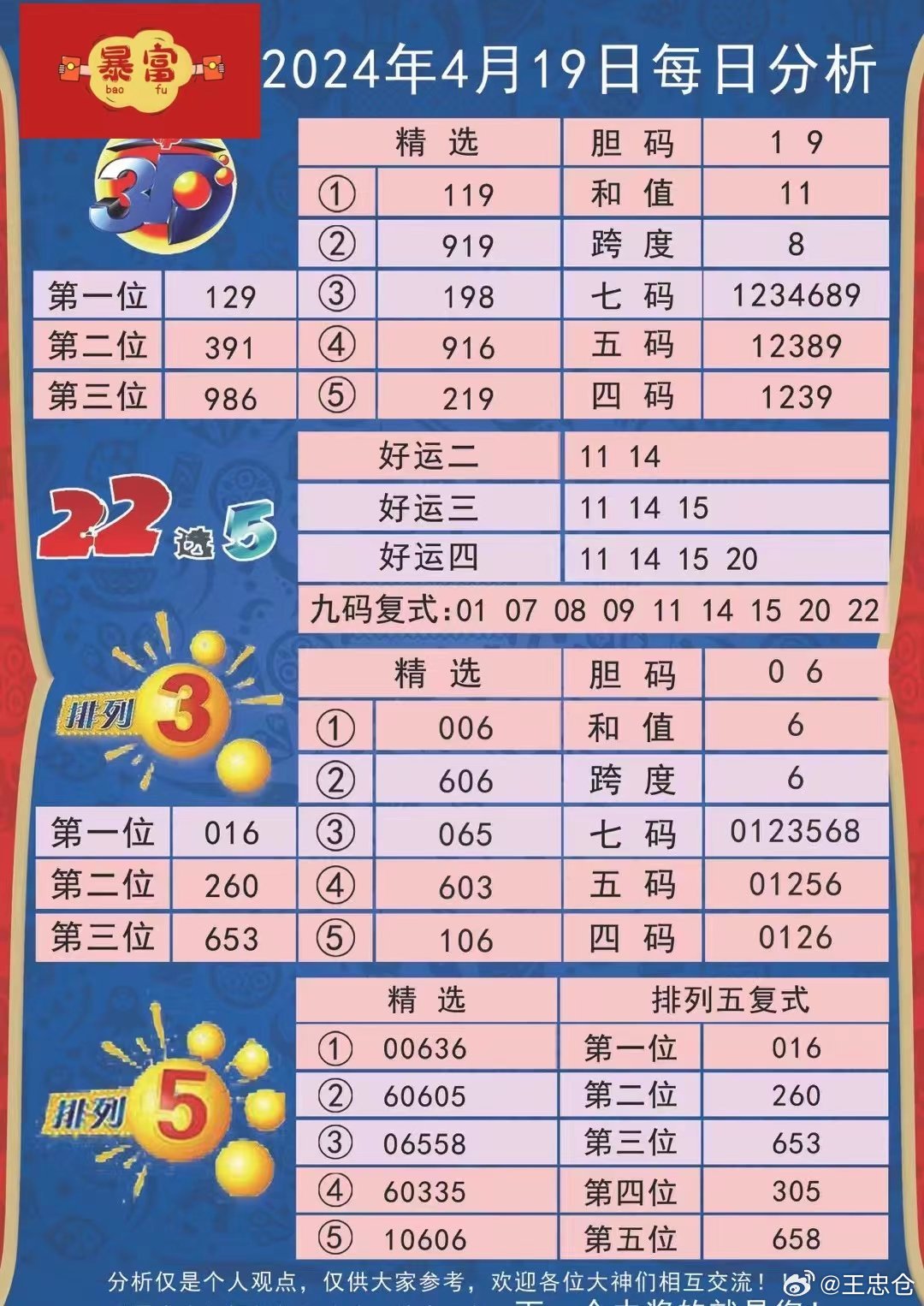 2023澳门管家婆资料正版大全,数据分析引导决策_OP75.992