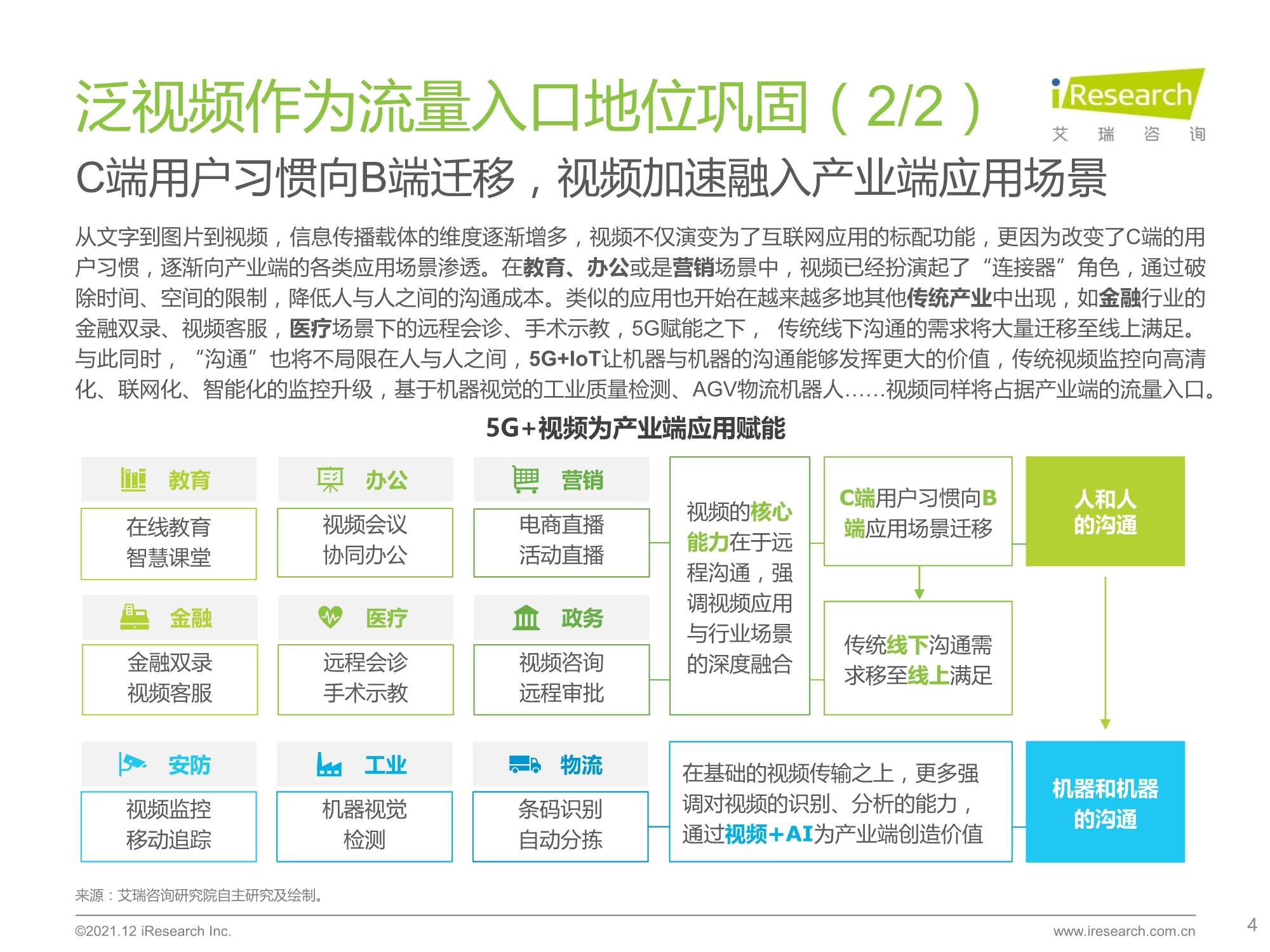 评估咨询 第88页