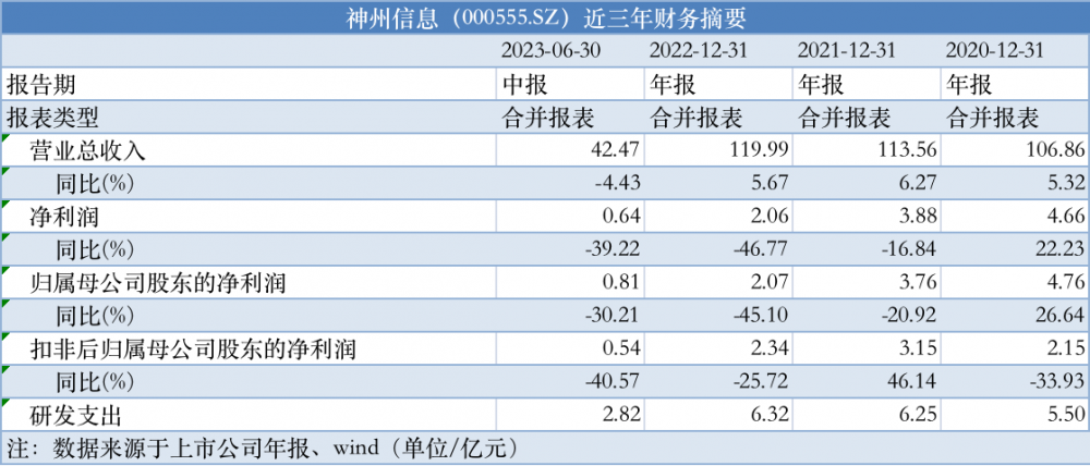 2024新奥精准资料免费大全078期,实证分析解析说明_标配版22.619