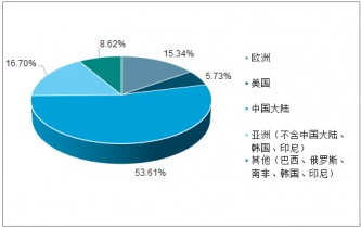 澳门最准的资料免费公开,深度评估解析说明_界面版62.781