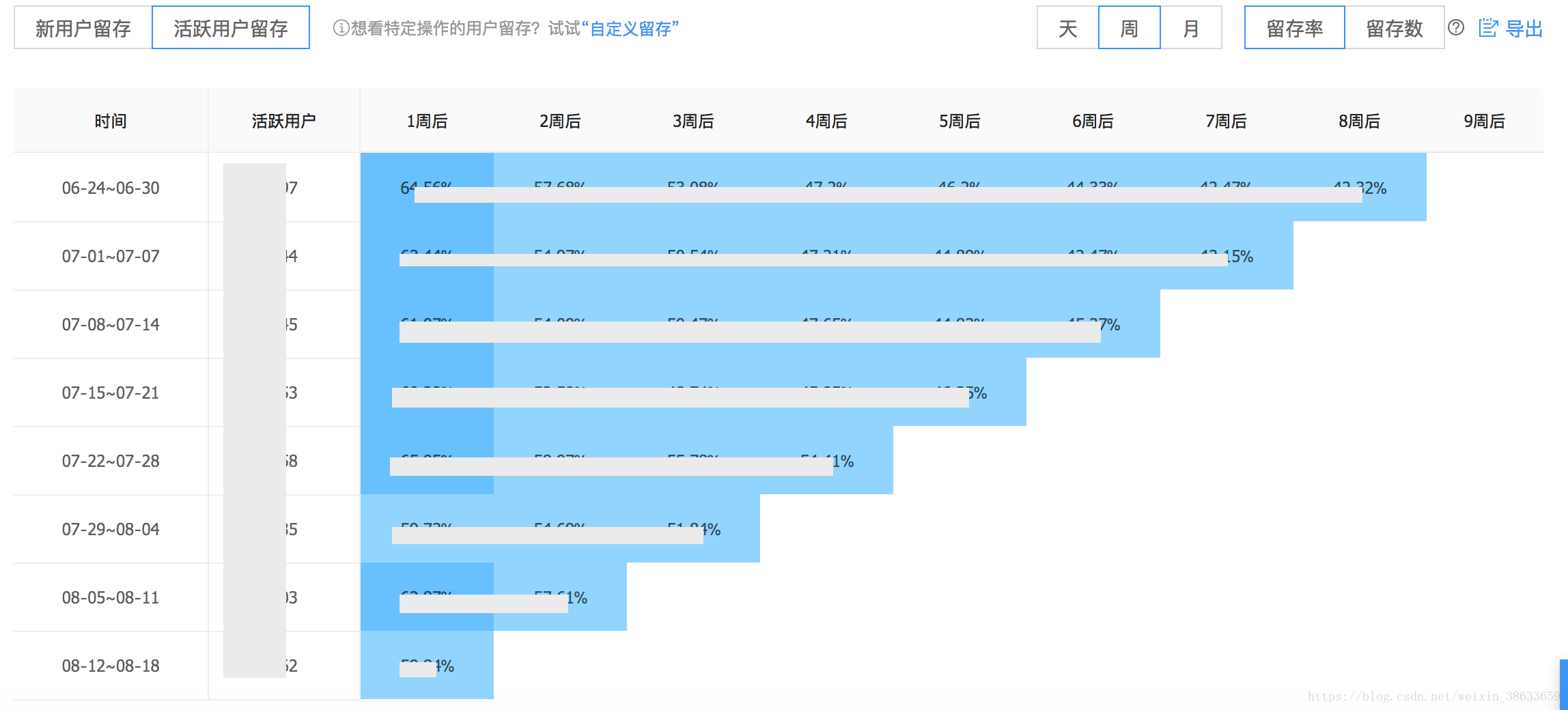 2024年资料免费大全｜数据解答解释落实