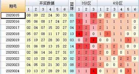 新澳今晚开奖结果查询表34期｜权威分析解释落实