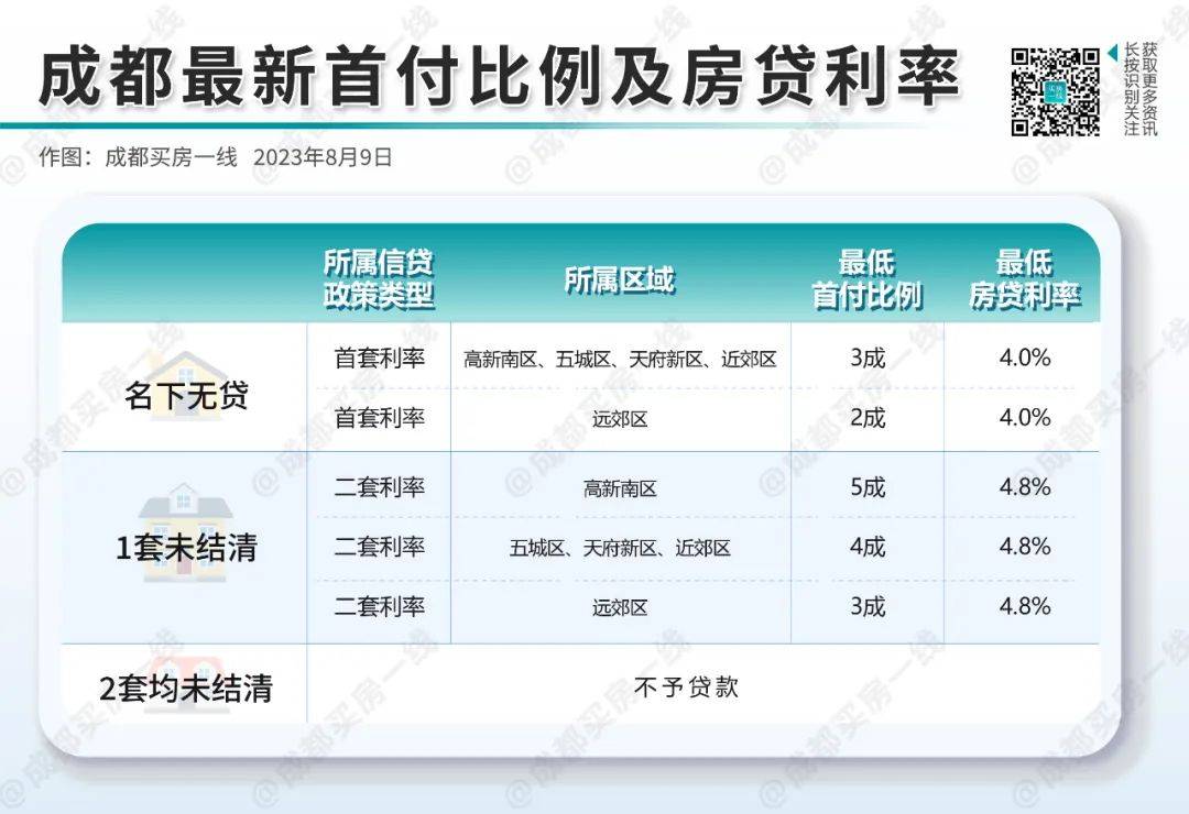 绵阳房贷最新利率变动解析，洞悉变化，把握购房最佳时机