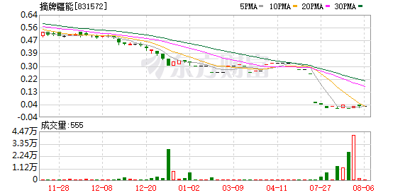 疆能股份最新动态，引领新能源领域迈向新高度