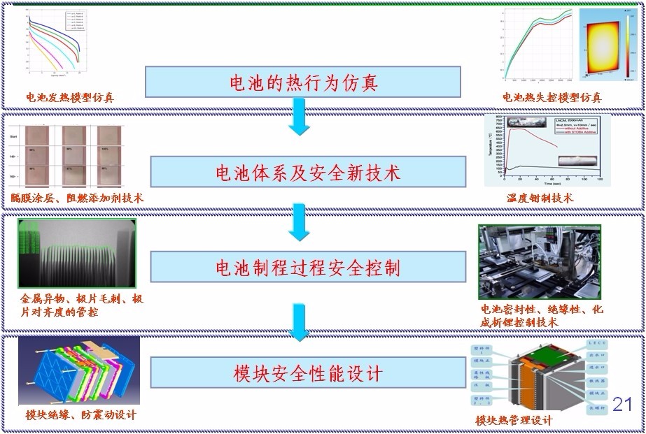 最新电瓶技术革新，引领能源储存的未来