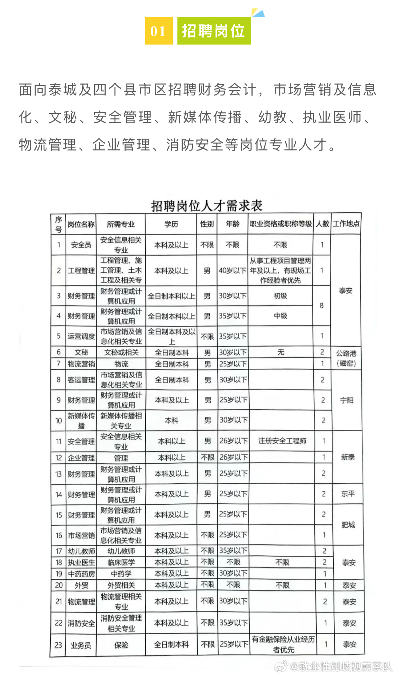 岳阳县级公路维护监理事业单位招聘公告发布，最新职位信息及要求