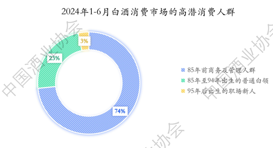 工程管理 第7页