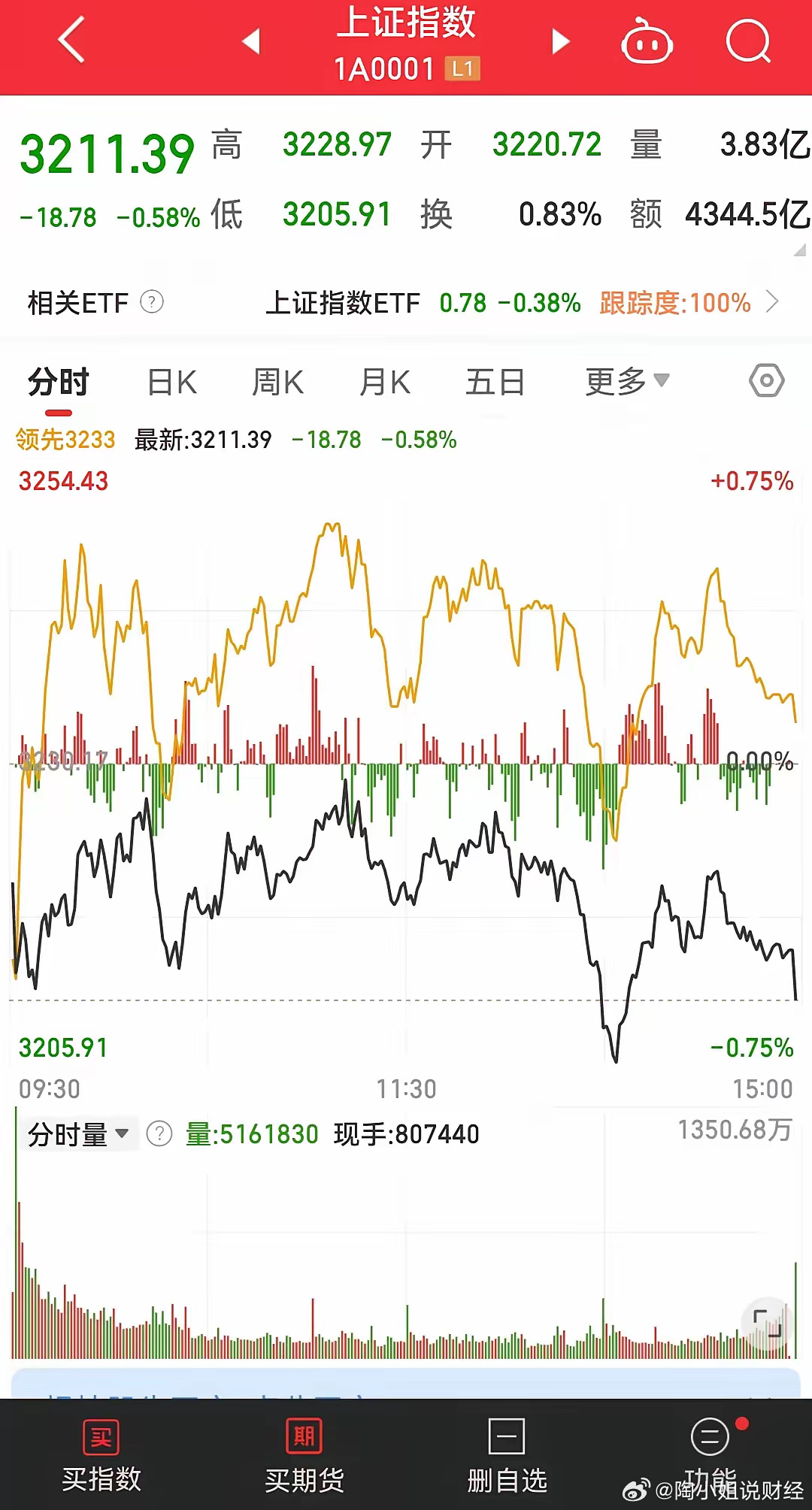 A股票最新走势深度解析报告