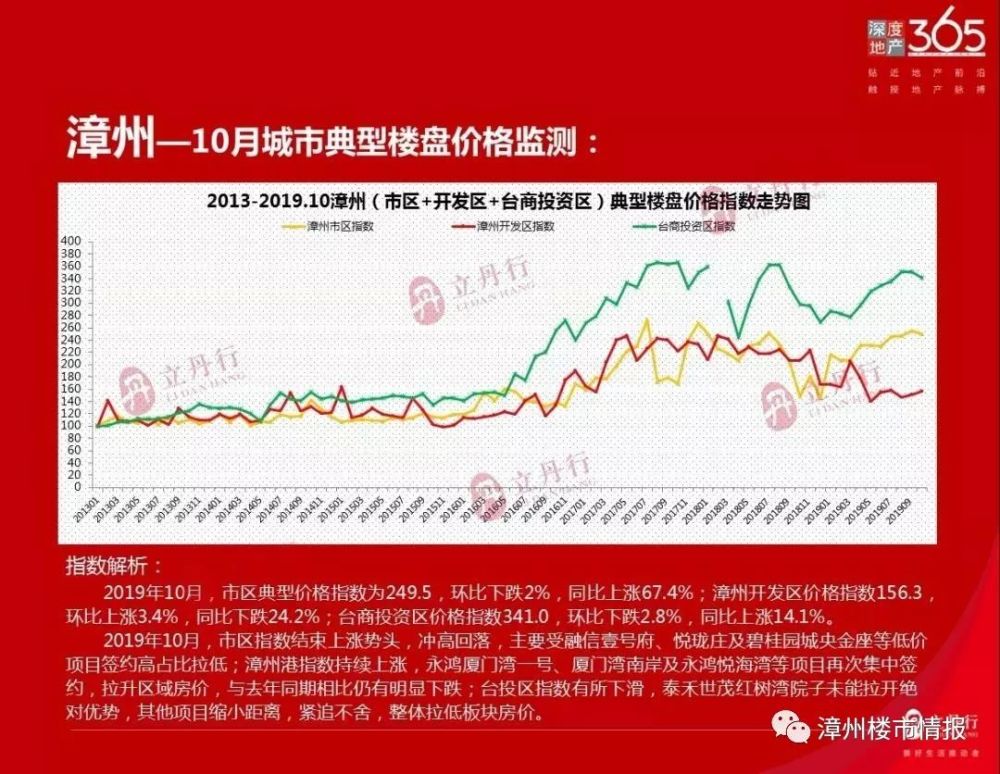 角美二手房市场最新动态，价格走势、影响因素及未来展望