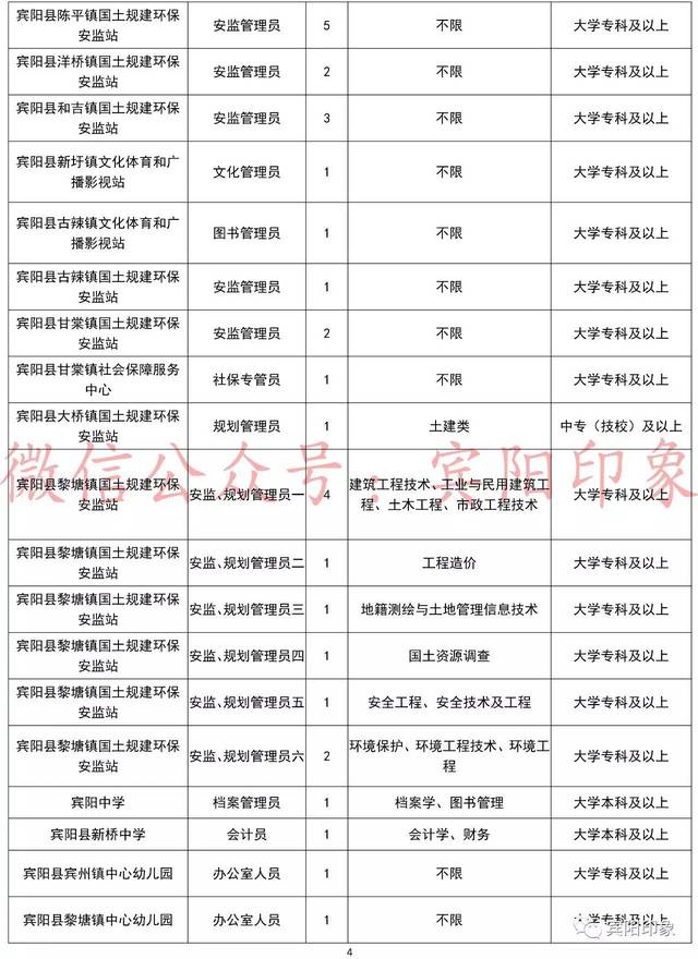 工程监理 第36页