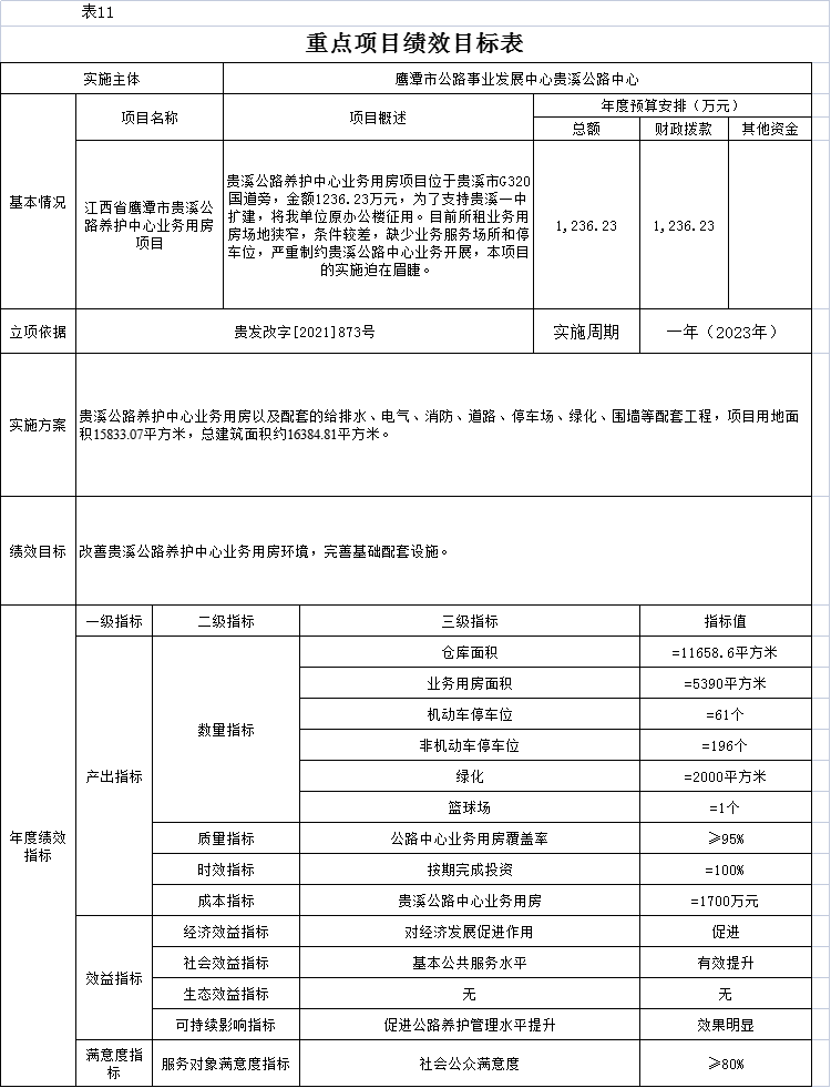 新绛县级公路维护监理事业单位人事任命更新