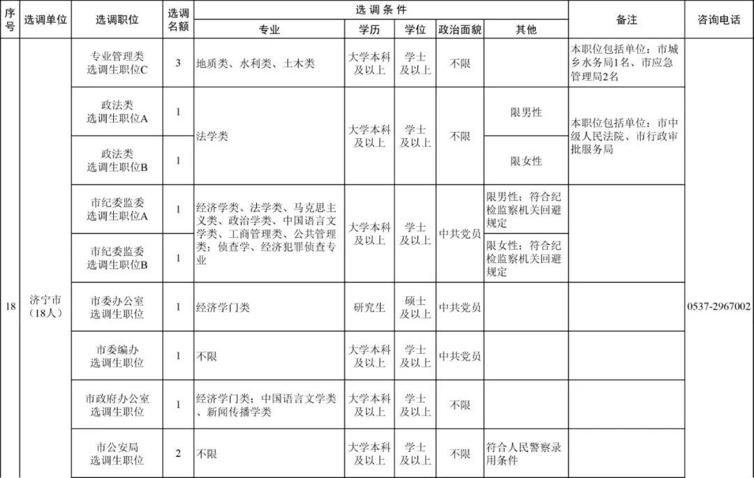 工程监理 第22页