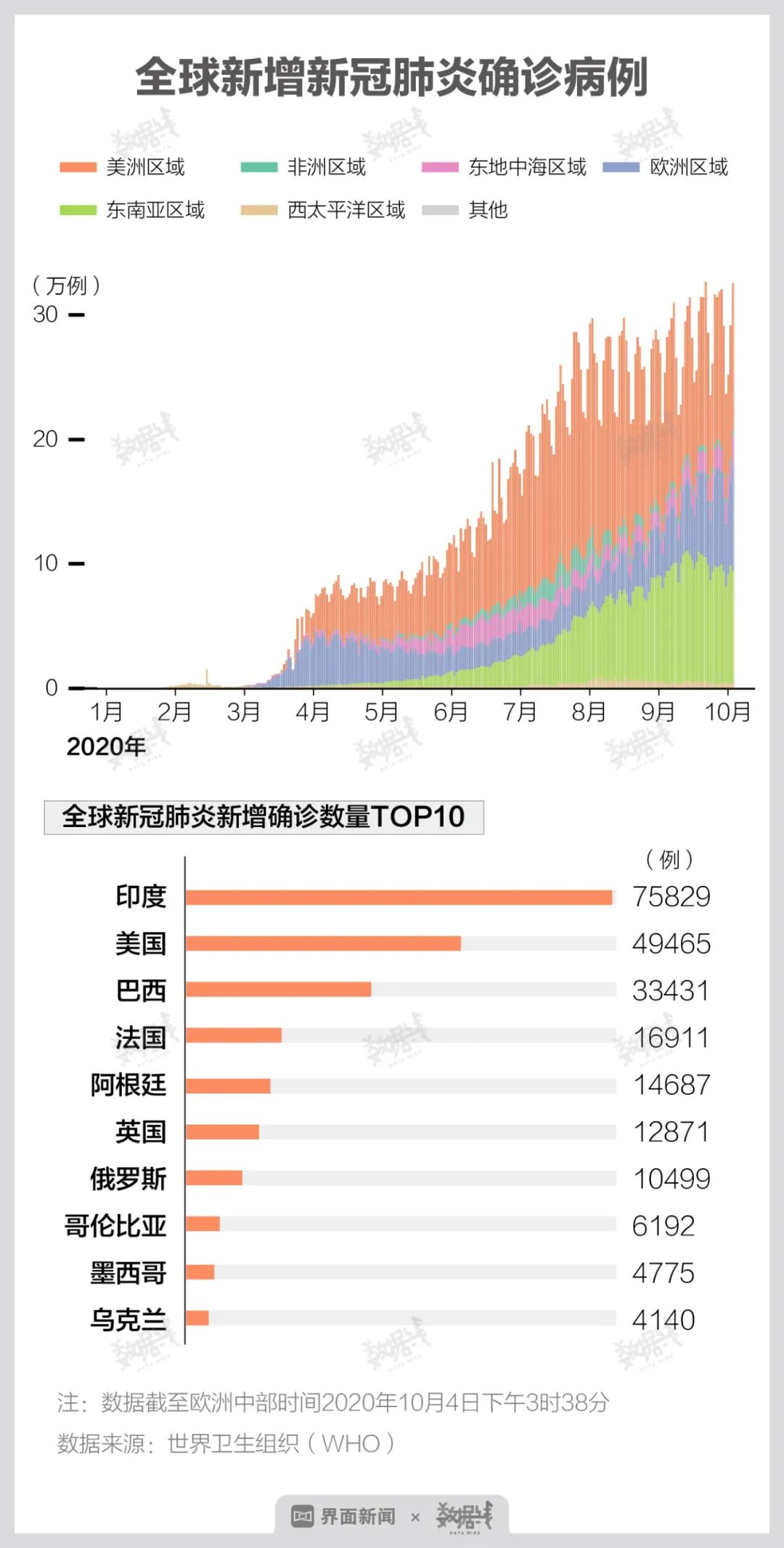 全球最新疫情实时概览与动态分析