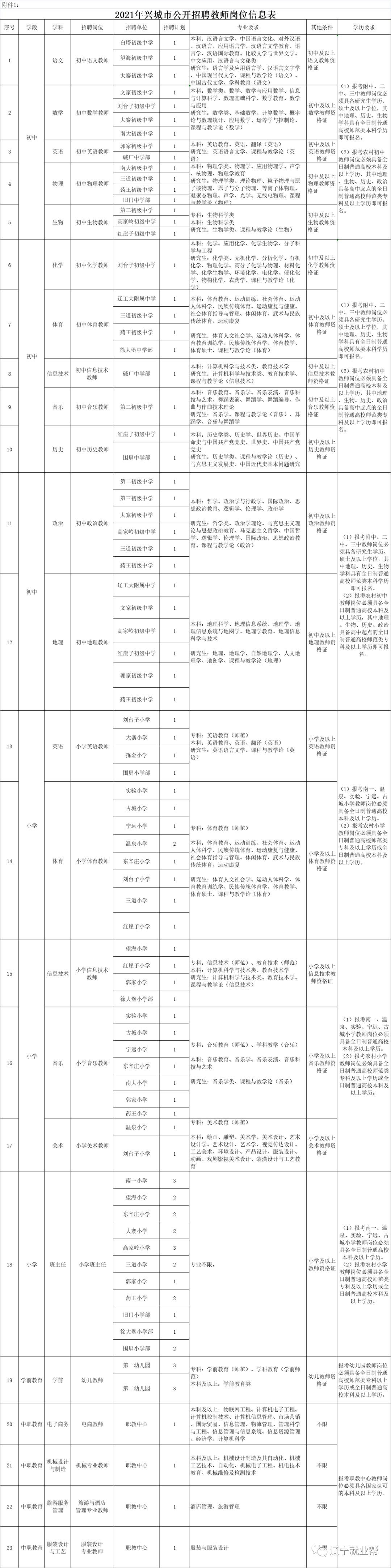 信息咨询 第21页