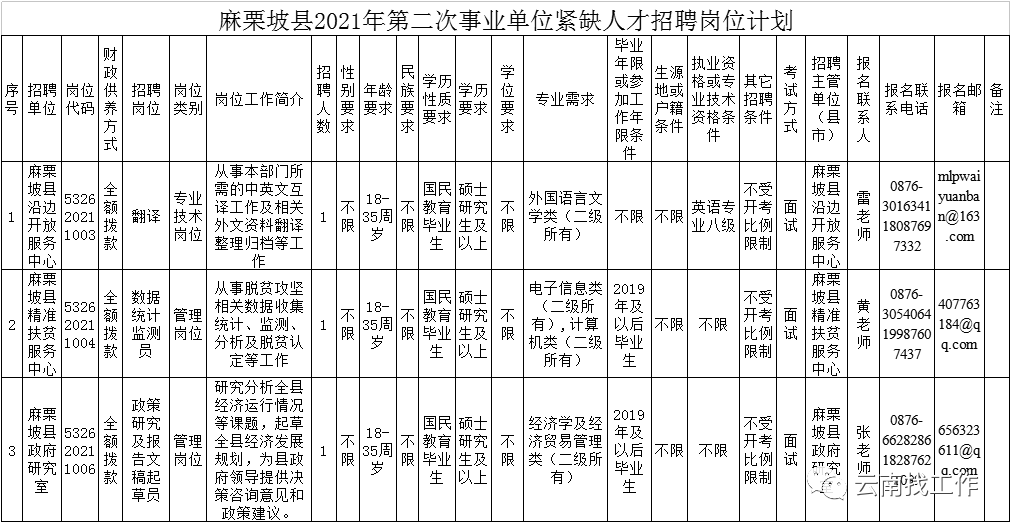 曼来镇最新招聘信息全面概览