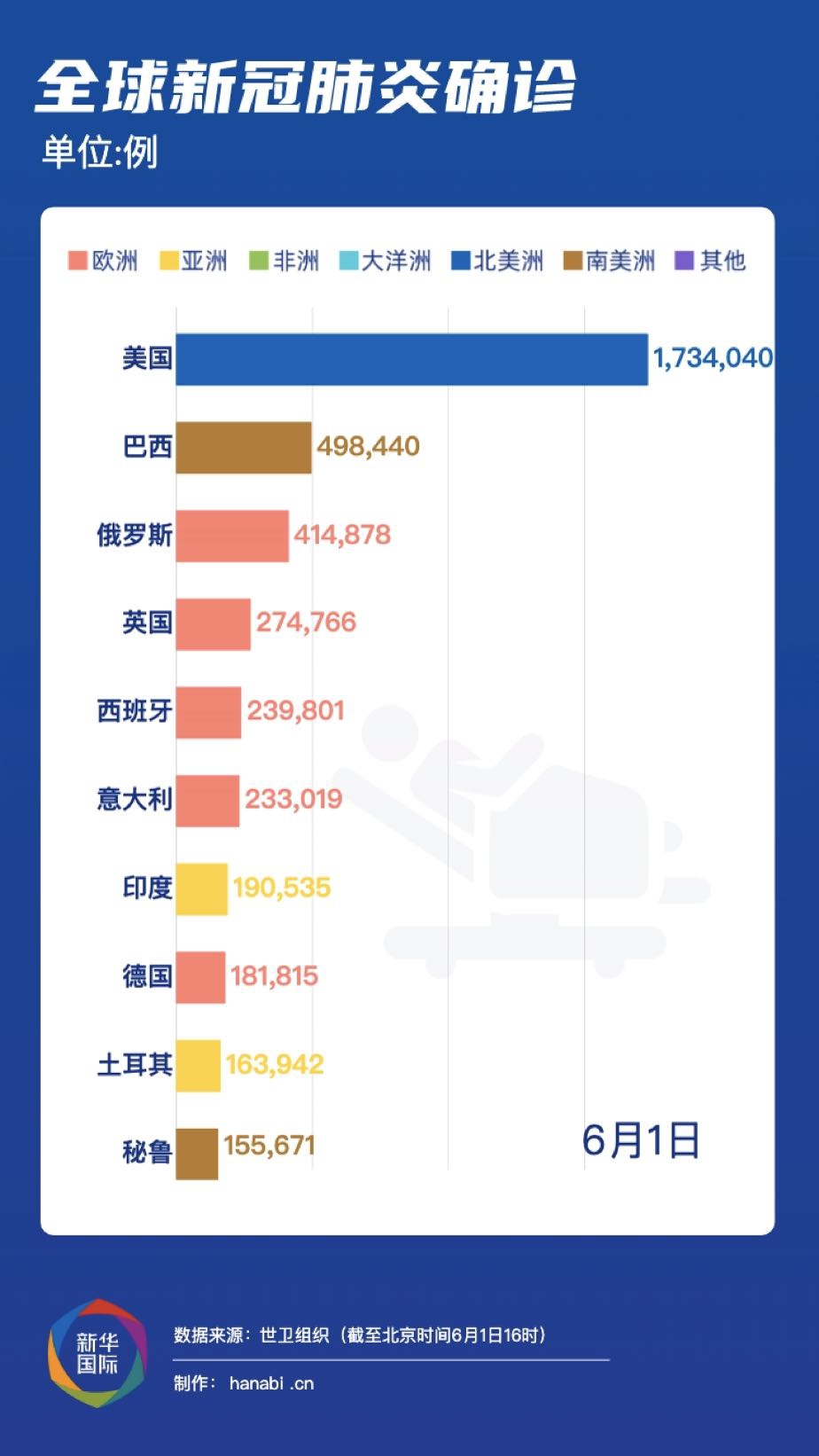 全球最新疫情实时更新与动态分析