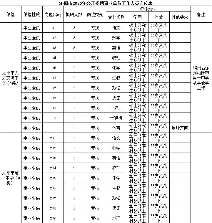 沁阳市住房和城乡建设局最新招聘信息解读与概况揭秘