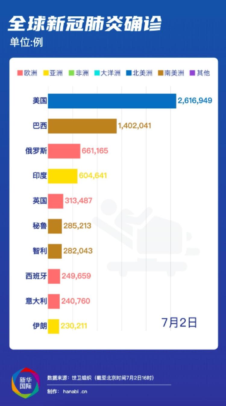 全球疫情最新进展与共同应对挑战，全球联手共筑健康防线