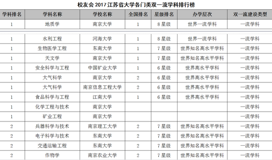 江苏省双一流最新动态解读，最新消息全面剖析