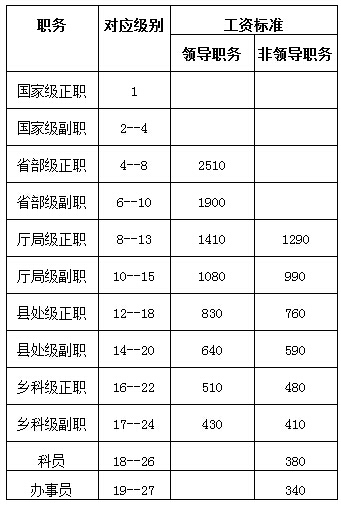 浙江2025年退休工资调整动态，改革动向与实施策略揭秘