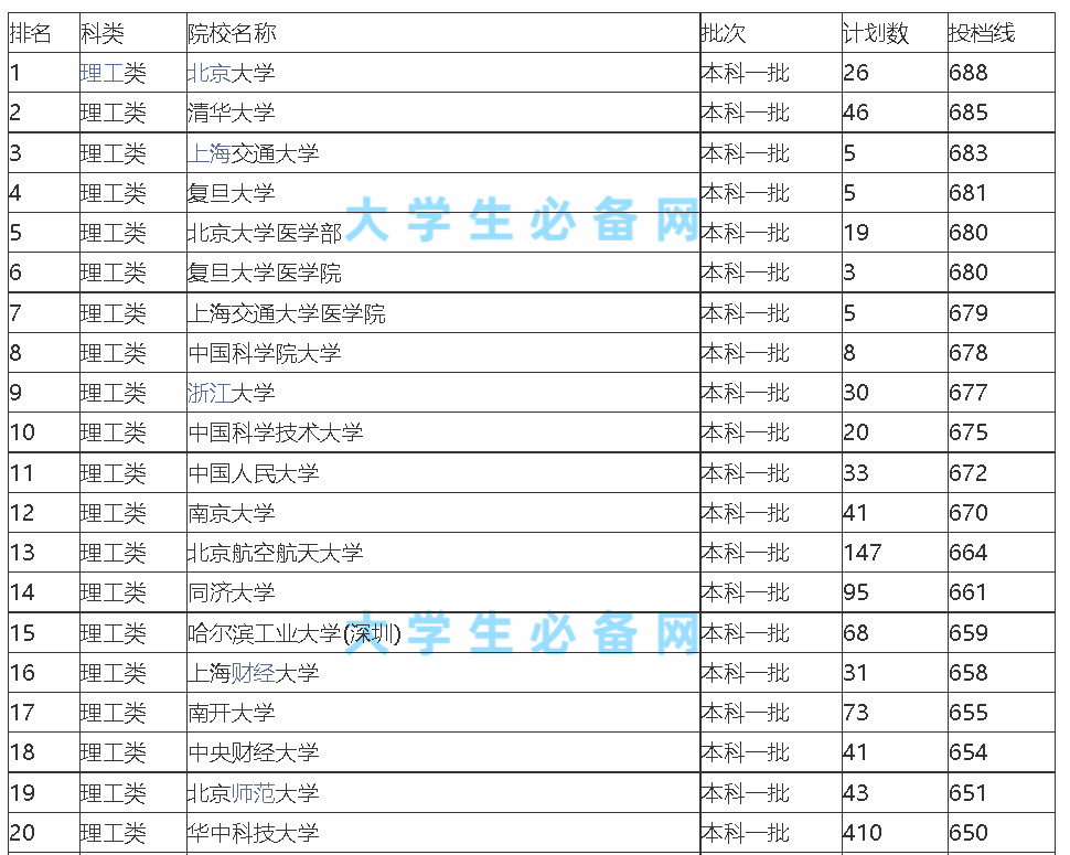 全国文科大学最新排名榜（2025年更新）